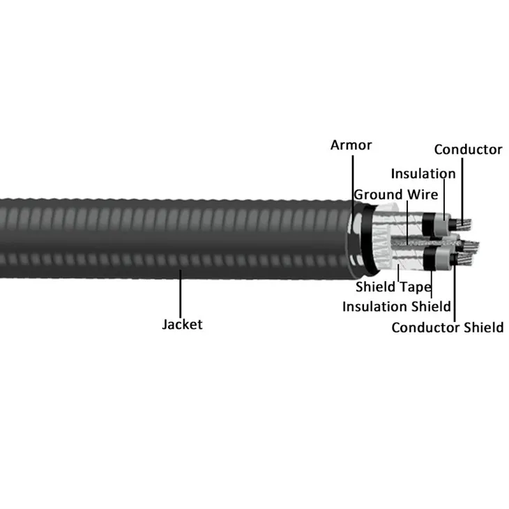 5 Kv/8 Kv Medium Voltage Armored Cable UL Type MV 105 3C suppliers