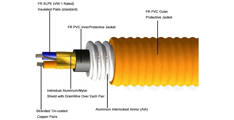 PLTC cable PLTC cable